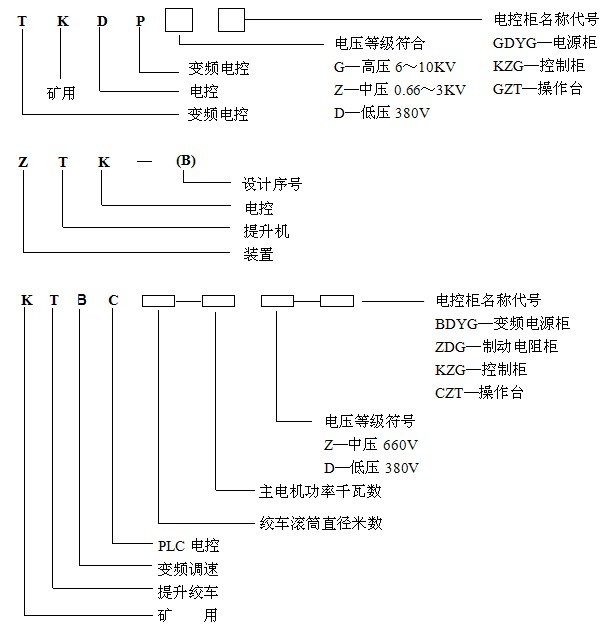 技術(shù)參數(shù)